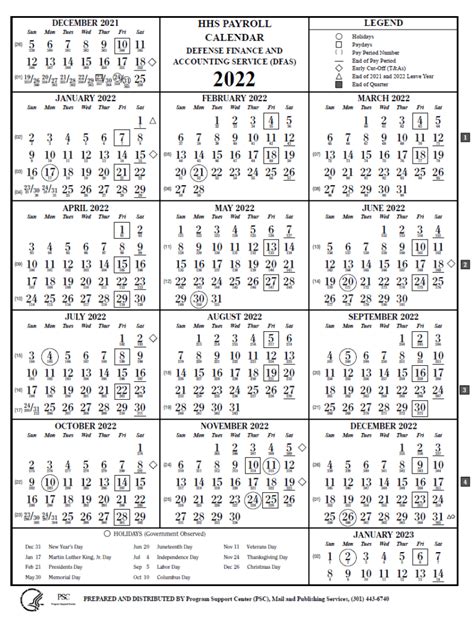 Hhs Payroll Calendar 2022